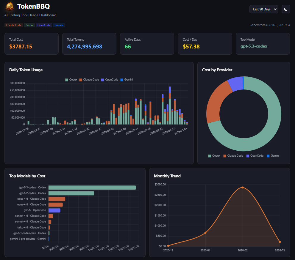 TokenBBQ Dashboard