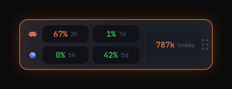 TokenBBQ desktop pill showing Claude Code subscription usage
